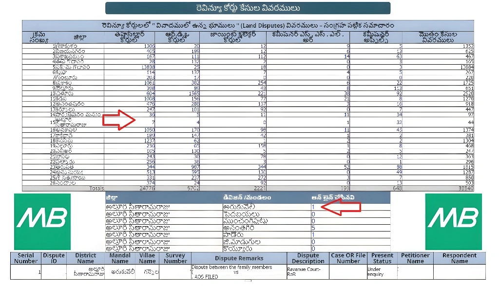 Steps to Fix the Missing ROFR Record in Meebhoomi